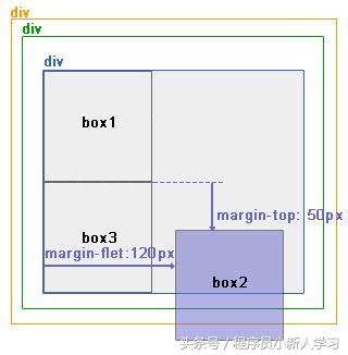 标准文档流,文档流文本流什么意思