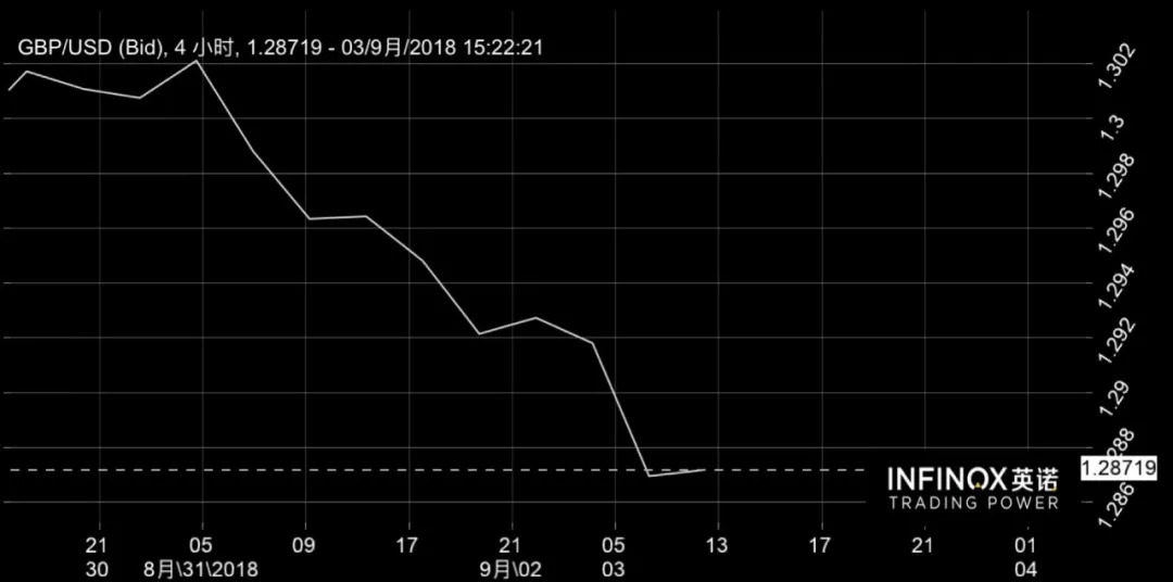 英镑为什么突然暴涨了,英国英镑最新消息