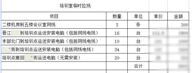 如何做线下网赚培训,如何做网赚培训