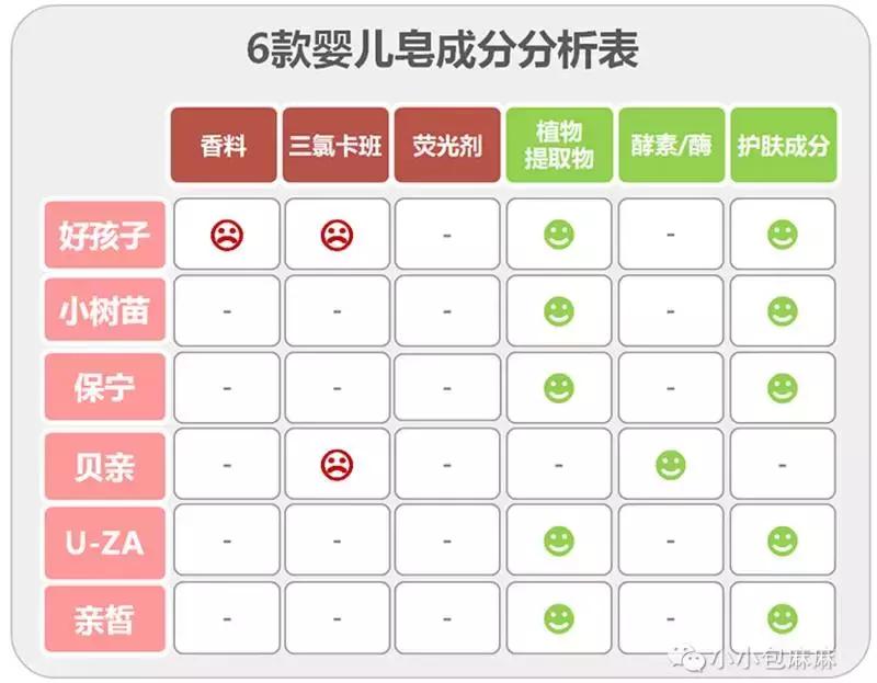 婴儿洗衣皂红黑榜推荐,婴儿洗衣皂和洗衣液测评品牌推荐