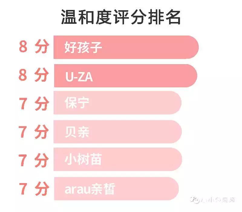 什么品牌婴儿洗衣皂好用,婴儿洗衣皂老爸评测