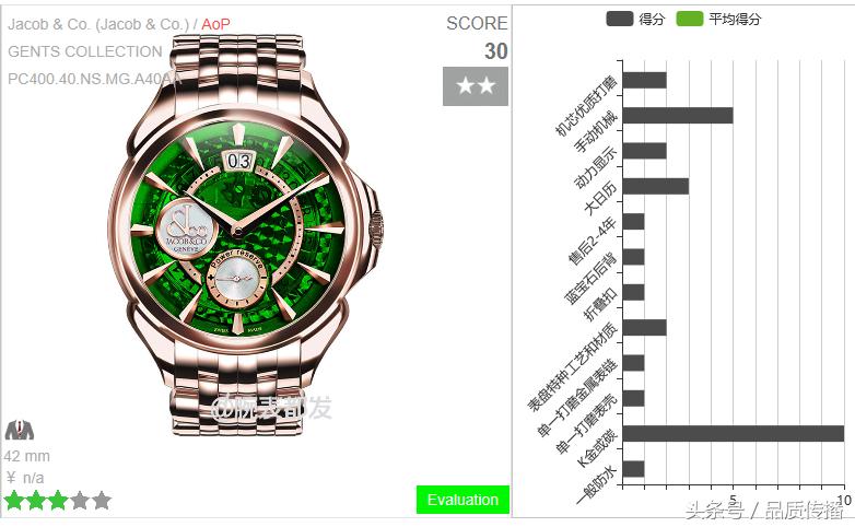 劳力士金表和百达翡丽金表,大金链子小手表是什么