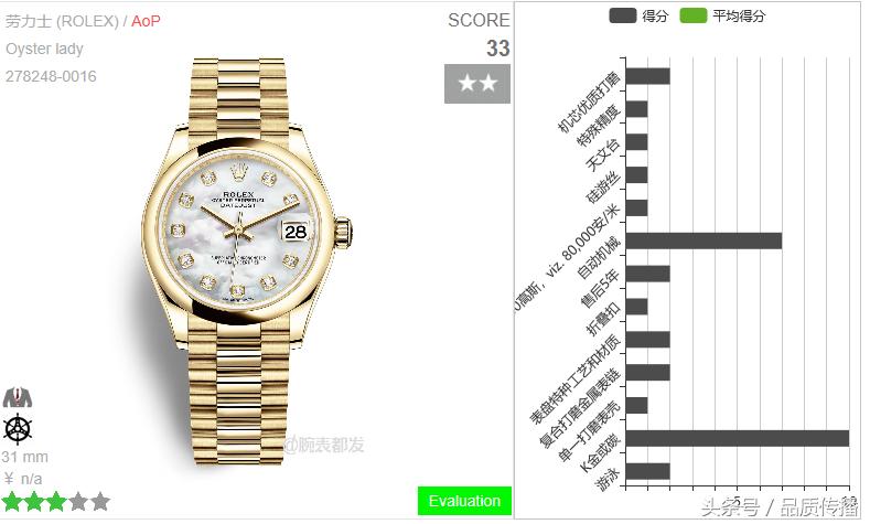 戴劳力士手表讲究,跟劳力士很像的手表品牌
