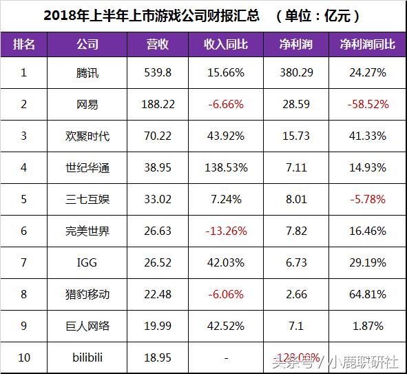 游戏公司通常什么岗位比较吃香,游戏公司的员工工资是多少