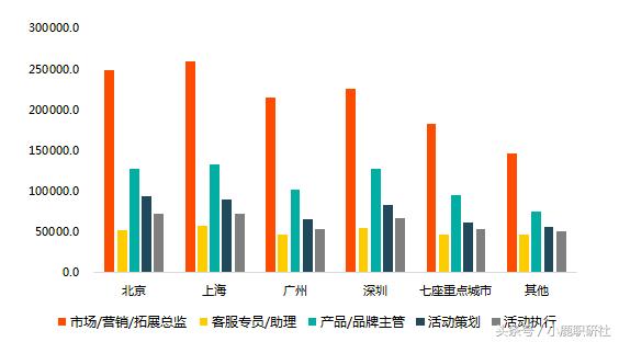 游戏公司通常什么岗位比较吃香,游戏公司的员工工资是多少