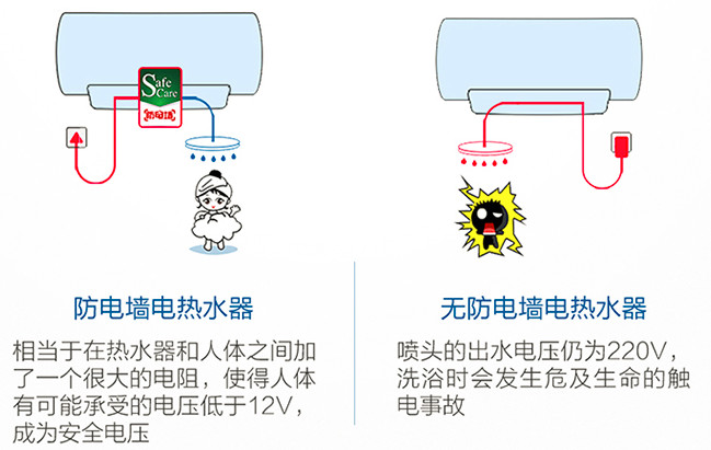 家用电热水器跟燃气热水器哪个好,电热水器跟燃气热水器比较哪个好