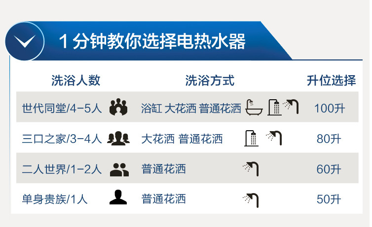 热水器选不选免清洗内胆,热水器没选对每次洗澡都遭罪
