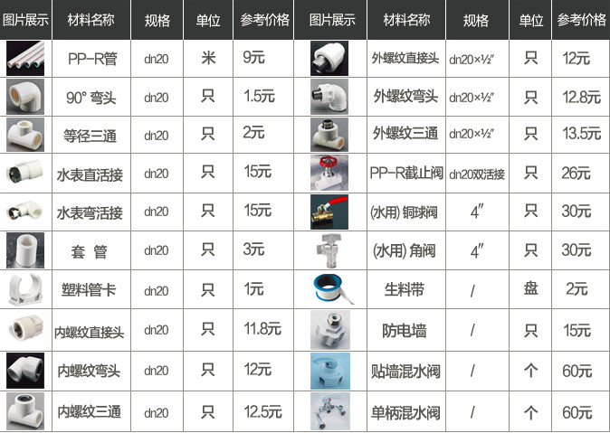 空气能燃气热水器电热水器怎么选,电热水器比燃气热水器哪个更省钱