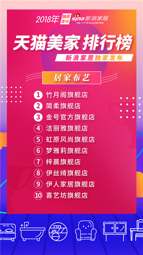 天猫公布美妆销量排行,天猫店铺排行榜