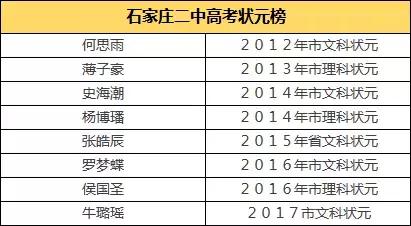 石家庄二中现在实力如何,石家庄二中全面介绍