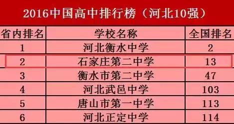 石家庄二中现在实力如何,石家庄二中全面介绍