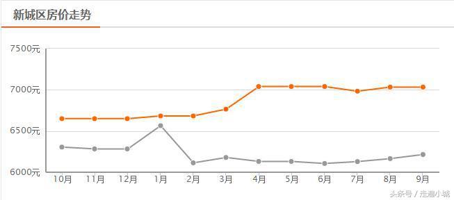 平顶山新华区二手房价最新价格表,2008平顶山房价最新价目表