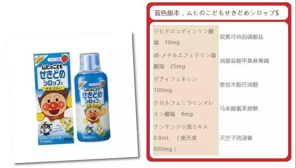 家长注意这些药品儿童禁用或慎用,儿童止咳药禁用名单