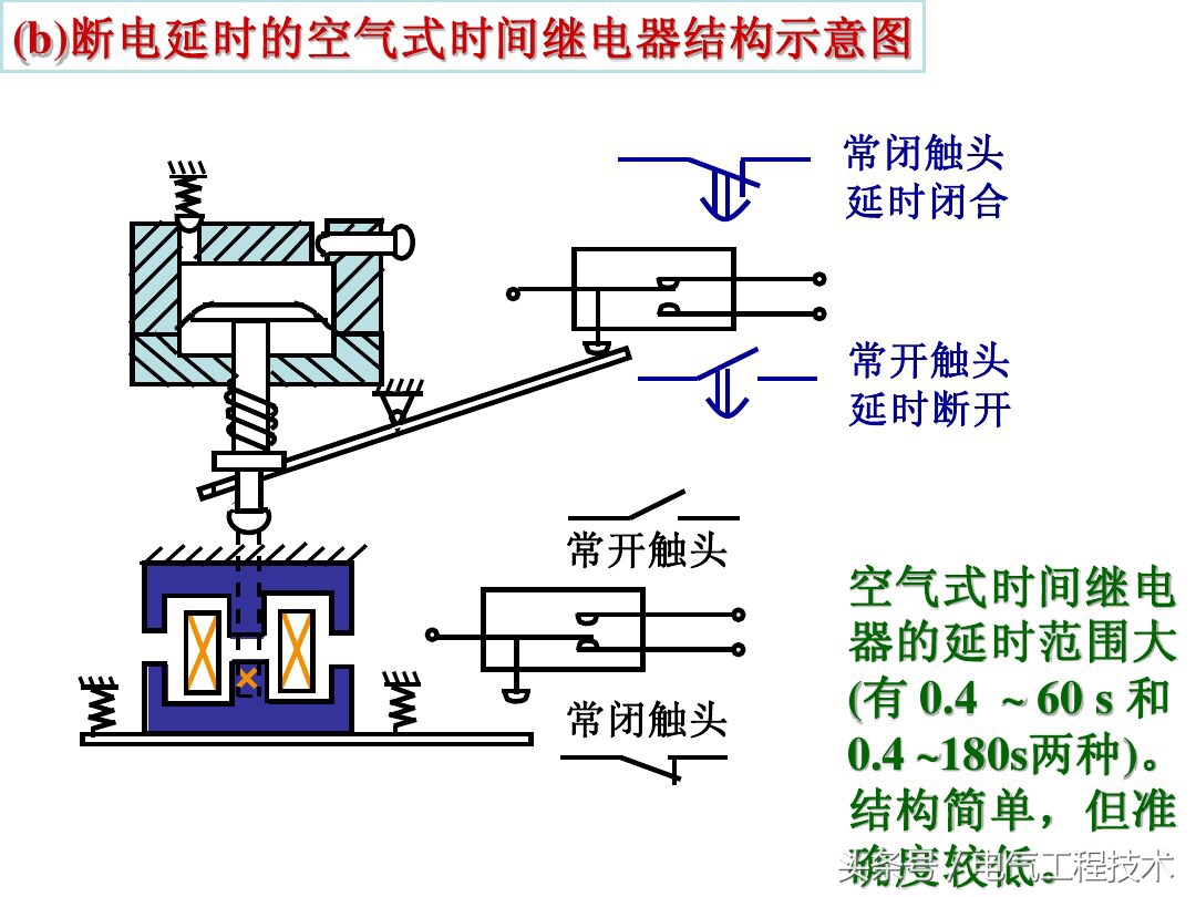 师傅:怎么快速入门学电工?老电工:看懂这56个图,就算是入门了