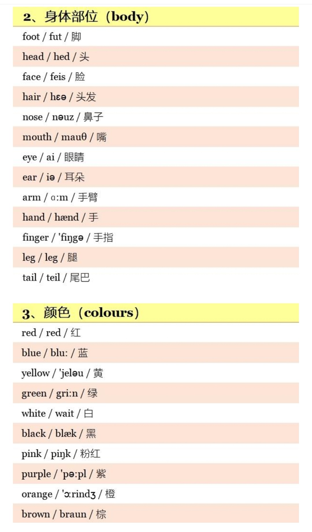 小学800个英语单词带音标,小学英语五年级上册人教版单词