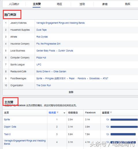 facebook开发南美客户技巧,facebook如何开发美国潜在客户