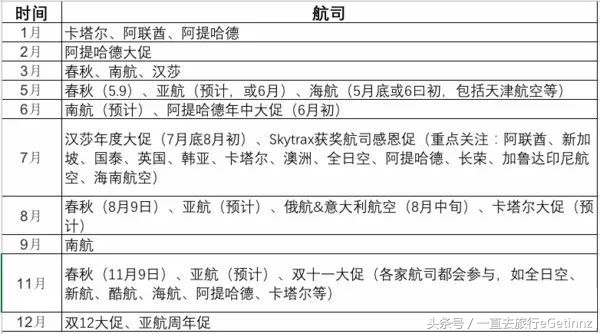 怎么在日期临近买到最便宜的机票,如何选择最便宜的机票目的地随意