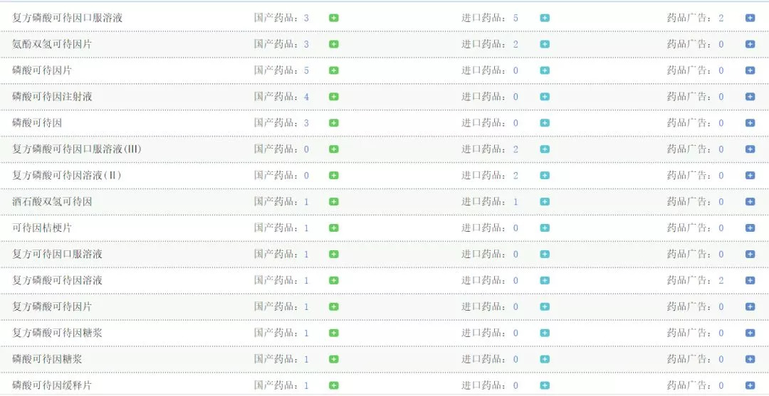 涉及29个批次！国家药监局宣布：这类药，18岁以下全部禁用！