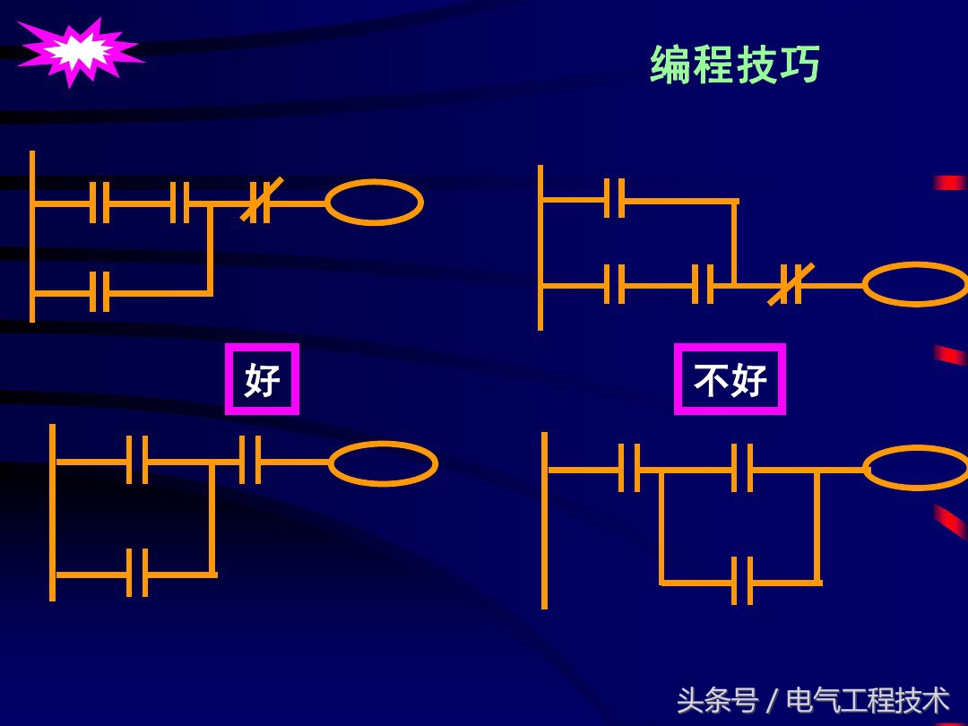 plc常用逻辑指令和编程方法实例,plc逻辑指令学会了就能看懂程序么