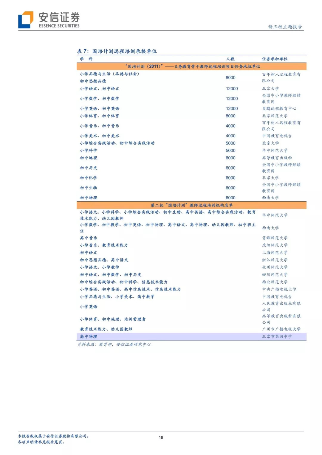 九月，敬师者！——安信新三板教师培训细分赛道专题研究报告「诸海滨团队」