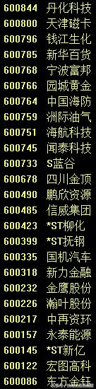 下周停牌的个股,下周停牌股票一览表