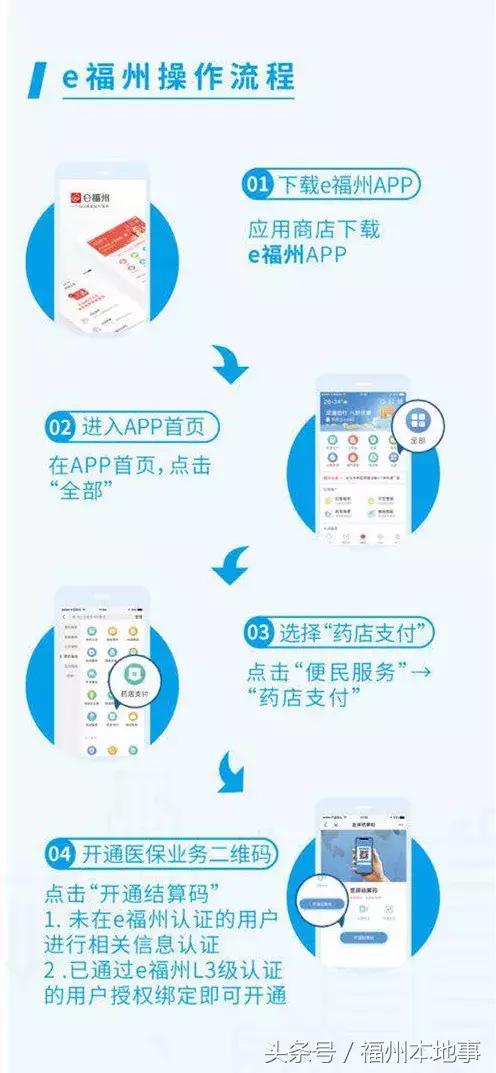 福州医保卡网上买药,福州哪里的中药可以刷医保