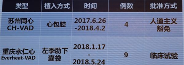 「CSCQICC2018」胡盛寿：心力衰竭的外科治疗