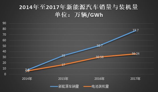 宁德时代现在是一个什么现状,宁德时代供应链深度解析