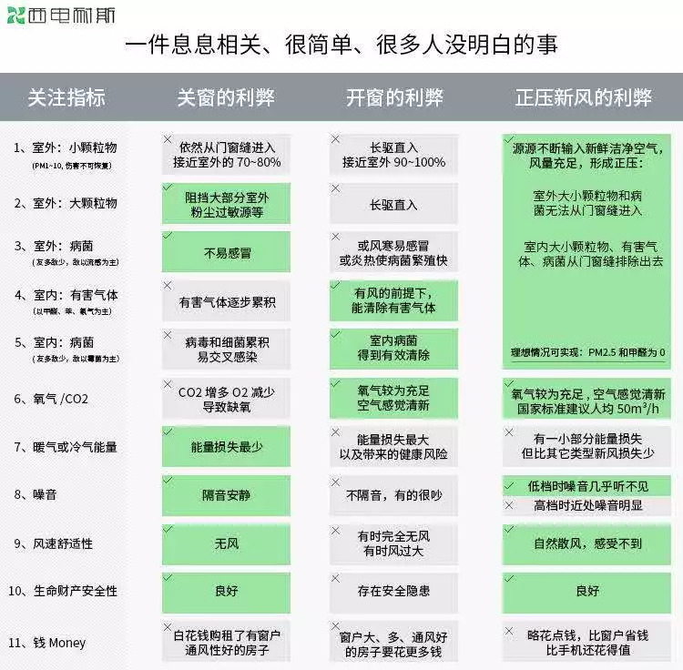 口碑好的新风系统采购,新风品牌代理
