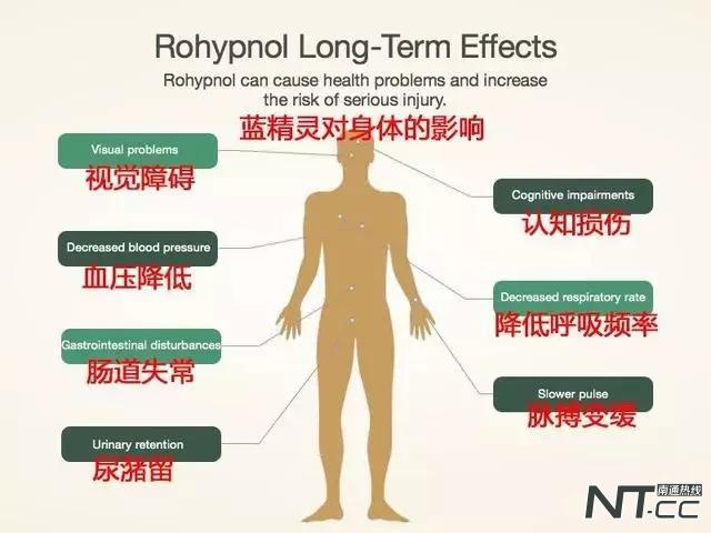 蓝精灵对人体危害,蓝精灵毒品的危害的报道
