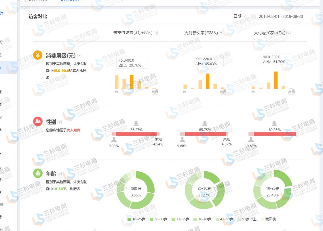 置业顾问怎么提高转化率,直播带货怎么提高转化率
