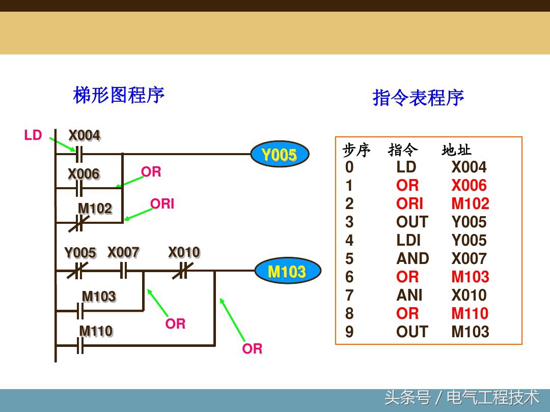 plc编程入门基础指令大全,plc编程入门基础知识指令大全