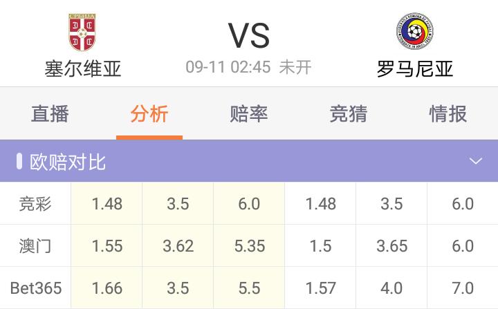 刺猬足彩910：意大利久旱逢甘霖迎一胜阿尔巴尼亚恐出冷