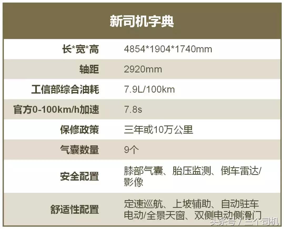 百公里加速8秒油耗7升七座suv,百公里加速4秒多增程式mpv