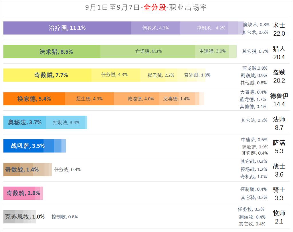 炉石传说目前最好的橙卡,炉石传说最值得合的橙卡