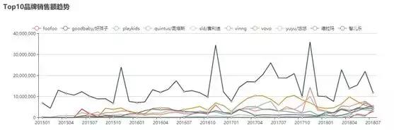 好孩子婴儿四轮多功能推车,好孩子八轮婴儿推车