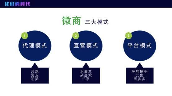 微商直营模式讲解,微商加盟模式分析