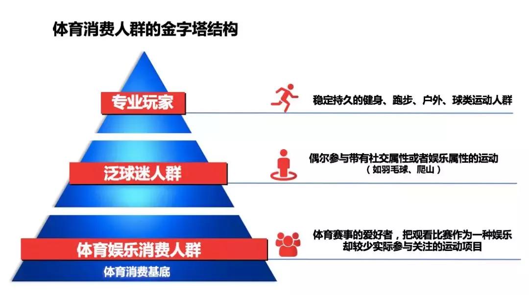 懂球帝运动服饰,懂球帝营销顾问