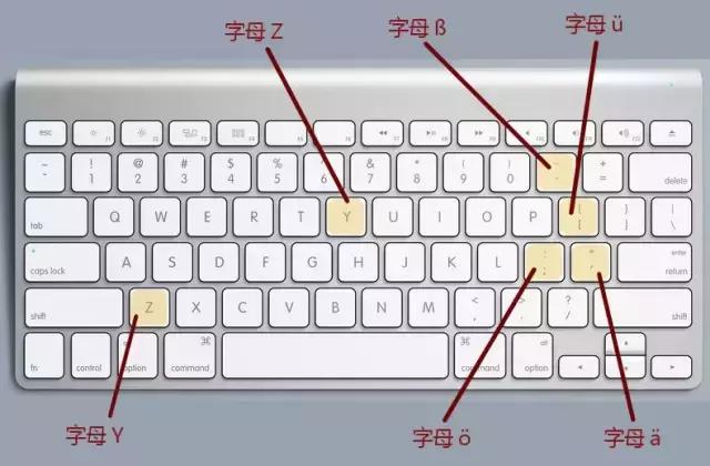 德语键盘是什么样的,德语手写键盘怎么设置