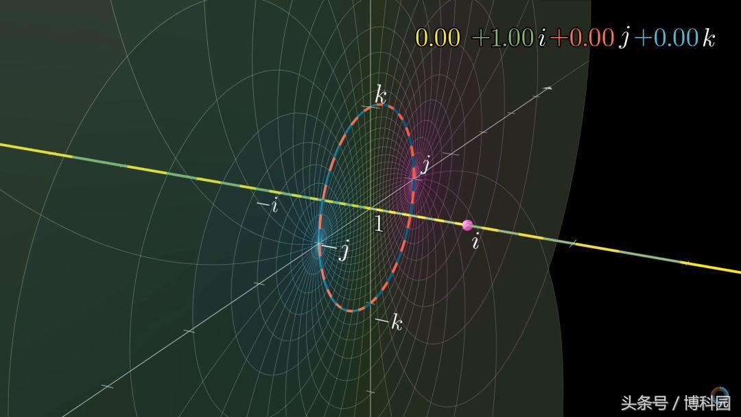 奇异的数字诞生了现代代数？