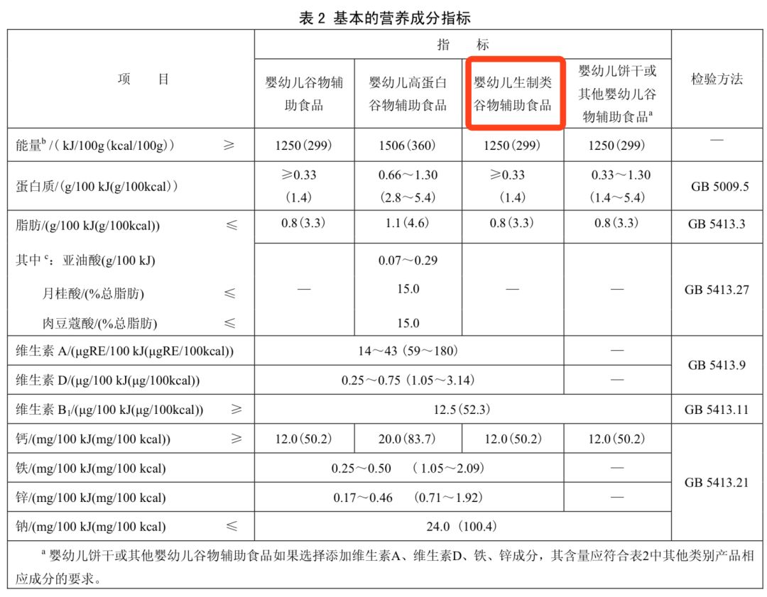 宝宝面条评测|20块一盒真值得买?干妈告诉你这钱为啥不能省!