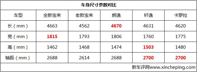 一汽大众新宝来280tsi,大众2019款1.5新宝来测试