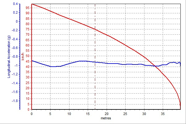 一汽大众新宝来280tsi,大众2019款1.5新宝来测试