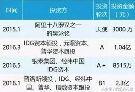 年销售额2亿的公司怎么样,年销售额超2亿的企业