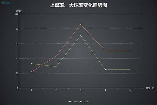 knows微数据排名,knows