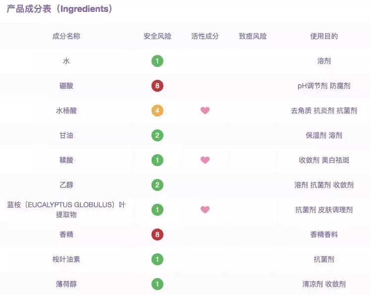 换季水乳千万别乱买小红书,小红书上谷雨水乳怎么样