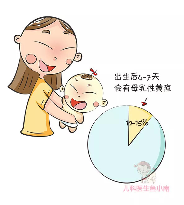 关于新生儿黄疸的7个常识,避免新生儿黄疸的四种方法