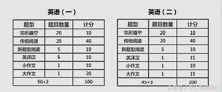 谈谈你的缺点考研英语,谈谈你的大学生活考研英语