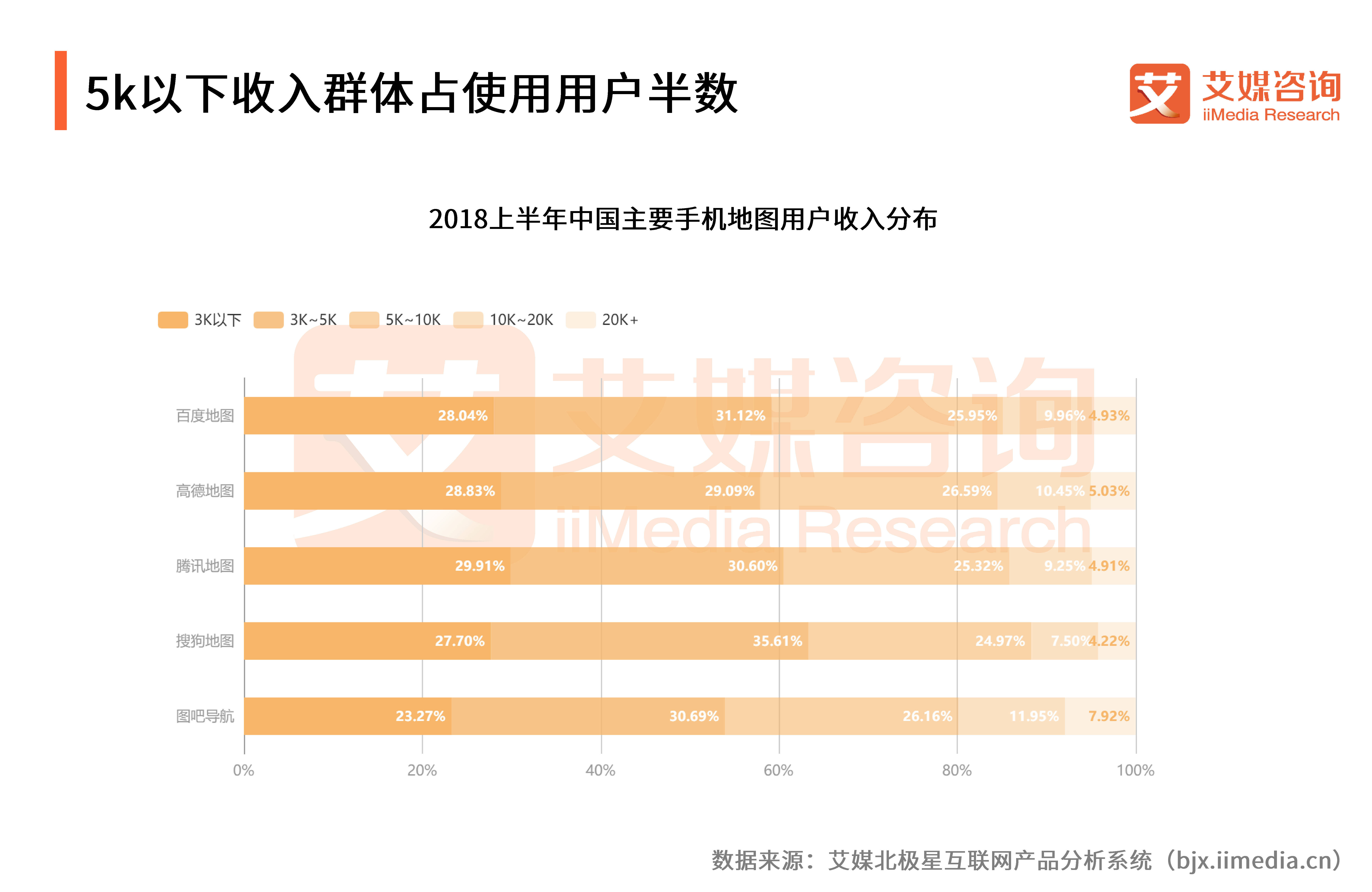 高德地图和百度地图最新市场份额,百度地图与高德地图发展趋势