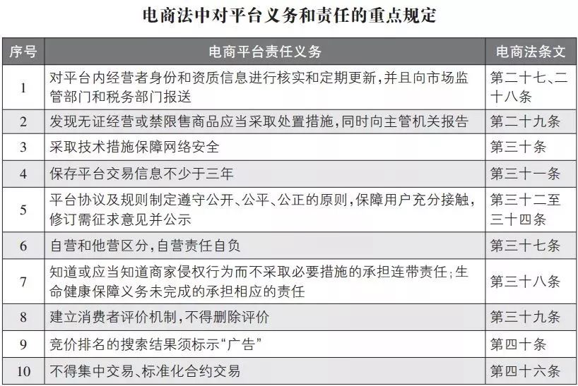 微商政策,代购微商新政策